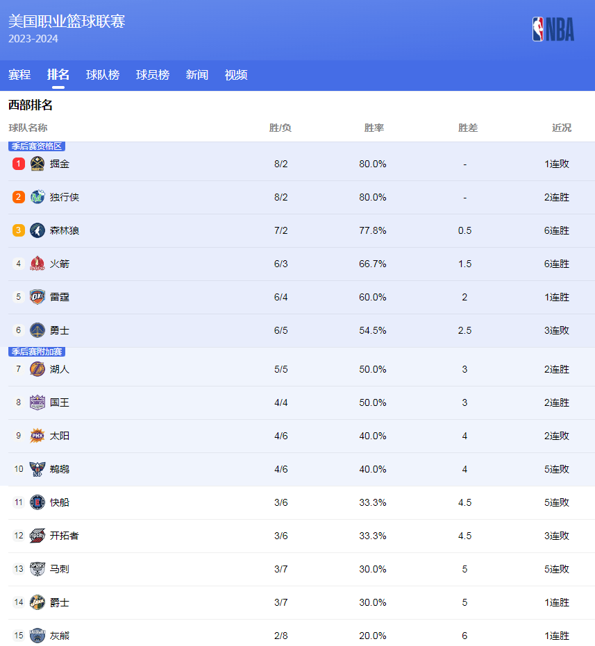 现代五项是