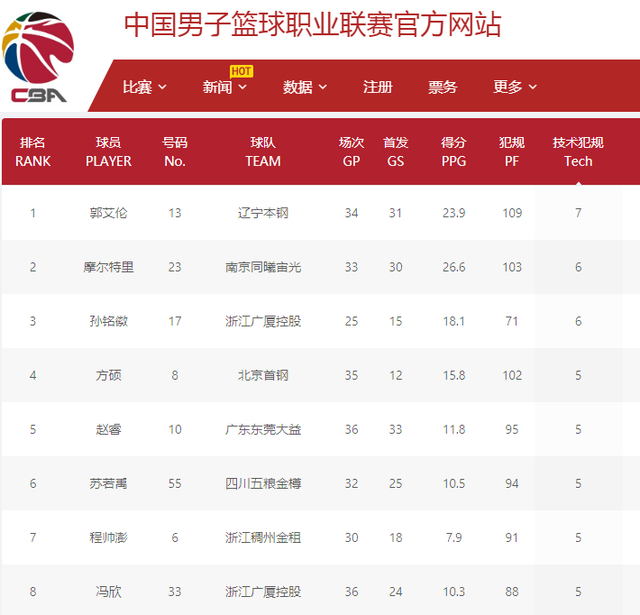 的比赛无疑