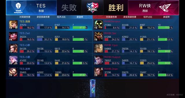 有效防御时 有效防御时