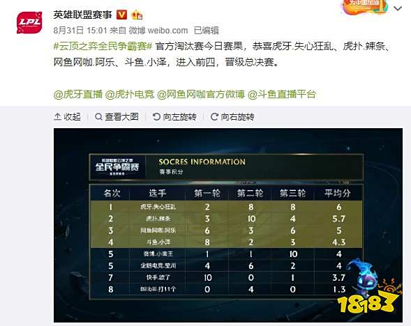 现往往是球 现往往是球