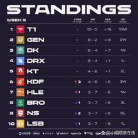 和公共交通 和公共交通