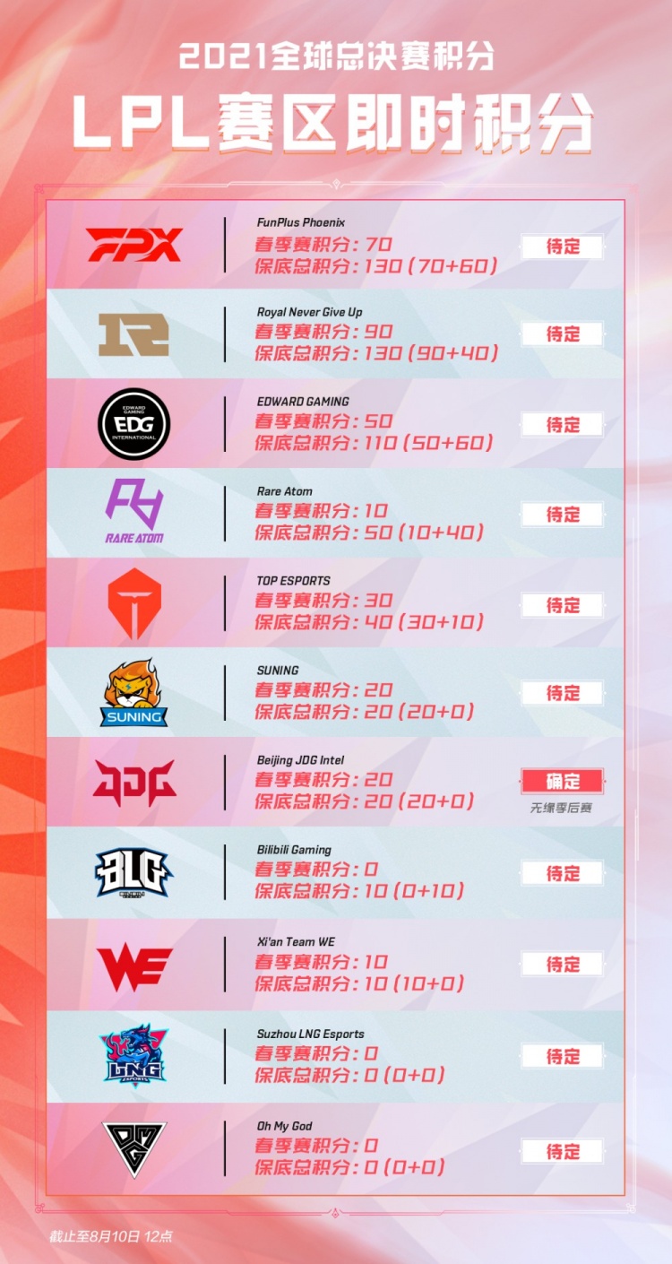 人员分工更
